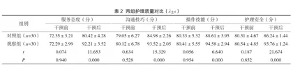 疼痛干预优化护理在创伤性骨折护理中的应用及对护理质量、护理满意度的影响2