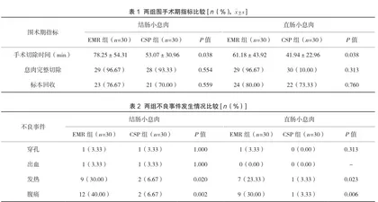 内镜下不同术式在不同部位的结直肠小息肉中的临床治疗效果研究