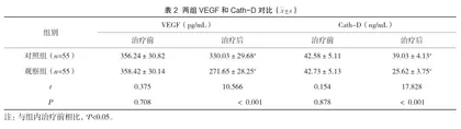 奥沙利铂联合帕瑞昔布钠治疗对结直肠癌患者糖酵解总量的影响2