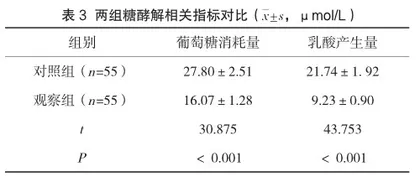 奥沙利铂联合帕瑞昔布钠治疗对结直肠癌患者糖酵解总量的影响3