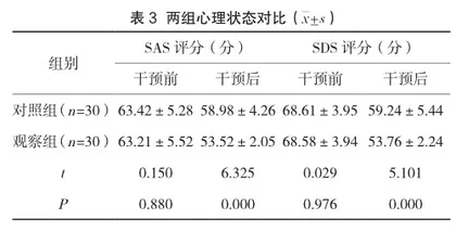 疼痛干预优化护理在创伤性骨折护理中的应用及对护理质量、护理满意度的影响3