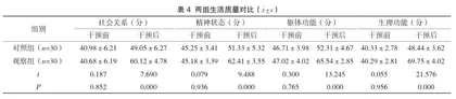 疼痛干预优化护理在创伤性骨折护理中的应用及对护理质量、护理满意度的影响4