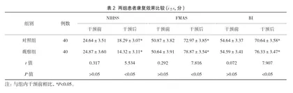 神经内科护理中康复护理对脑卒中后偏瘫患者的预后观察2