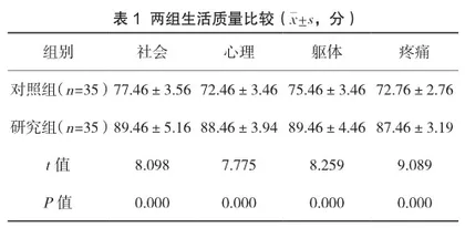 综合护理对血液透析肾衰竭患者的影响观察1