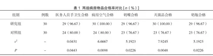 精细化管理在新生儿病房医院感染防控护理中的应用效果探究