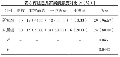 精细化管理在新生儿病房医院感染防控护理中的应用效果探究3