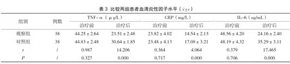 探讨加味宣白承气汤联合噻托溴铵治疗哮喘慢阻肺重叠综合征的临床疗效2