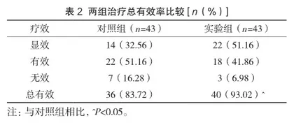 背根神经节脉冲射频联合氟比洛芬凝胶贴膏治疗腰椎间盘突出伴神经根病引起的腰腿疼痛的疗效与安全性研究2