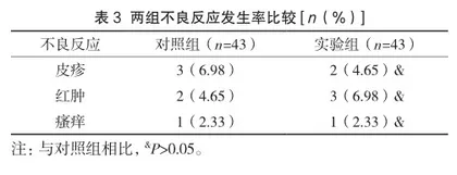 背根神经节脉冲射频联合氟比洛芬凝胶贴膏治疗腰椎间盘突出伴神经根病引起的腰腿疼痛的疗效与安全性研究3