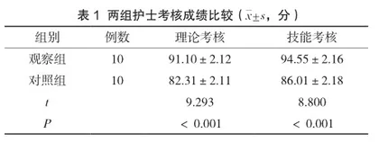 以创伤评估为基础的分级护理对急诊创伤患者护理效果研究