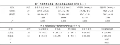 探讨优质护理在胎盘早剥患者中的临床应用效果