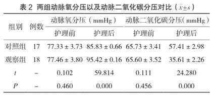 早产儿俯卧位机械通气在新生儿呼吸窘迫综合征中的临床疗效分析2