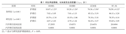 中医护理措施对脾胃虚寒证患者的效果分析