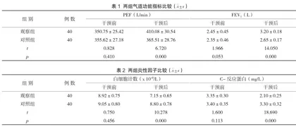 家庭预防护理及保健对哮喘患儿气道功能及炎性因子的影响观察1