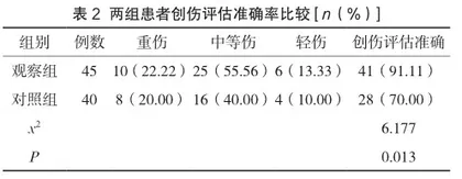 以创伤评估为基础的分级护理对急诊创伤患者护理效果研究2