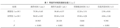腹腔镜疝无张力修补术治疗老年腹股沟斜疝患者的效果及对NRS评分的影响