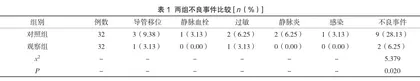 风险管理在血液科护理管理中的应用分析