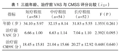 藏药红花如意丸对盆腔炎经期疼痛的疗效与用药时间的相关性分析