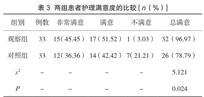 阶段性健康教育在上消化道出血护理中的临床应用价值2