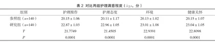 中医护理措施对脾胃虚寒证患者的效果分析2