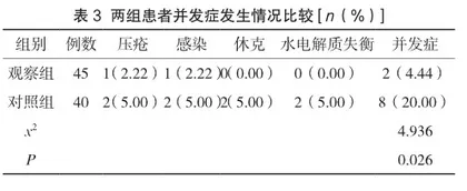 以创伤评估为基础的分级护理对急诊创伤患者护理效果研究3