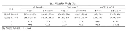 腹腔镜疝无张力修补术治疗老年腹股沟斜疝患者的效果及对NRS评分的影响2