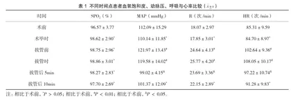 双腔气管插管手术患者麻醉复苏期的气道管理研究