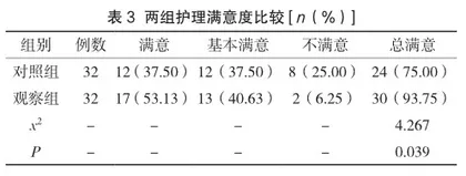 风险管理在血液科护理管理中的应用分析3
