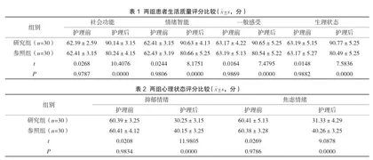 个体化心理护理在血液透析护理中的效果分析