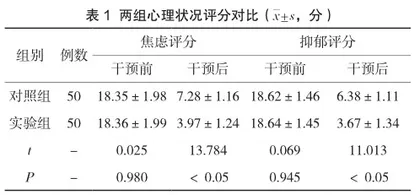 孕期系统健康教育在产前检查门诊护理中对孕期健康知识评分的干预效果分析