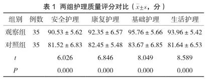功能训练康复护理措施对下肢创伤骨折患者术后膝关节僵硬的影响