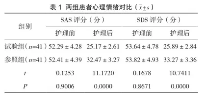 针对性护理在慢性胃溃疡患者护理中的应用效果分析