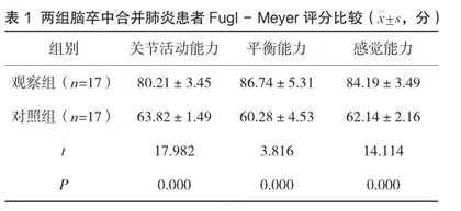 精细化呼吸康复护理对脑卒中合并肺炎患者生活质量的改善探讨