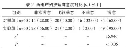 孕期系统健康教育在产前检查门诊护理中对孕期健康知识评分的干预效果分析2