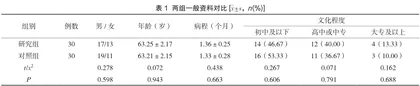 集束化护理联合中医护理在脑中风后遗症患者中的应用效果1