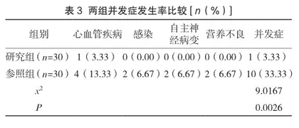 个体化心理护理在血液透析护理中的效果分析2