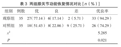 功能训练康复护理措施对下肢创伤骨折患者术后膝关节僵硬的影响3