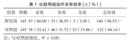 小儿宝泰康颗粒治疗小儿急性上呼吸道感染的效果观察