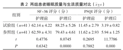 针对性护理在慢性胃溃疡患者护理中的应用效果分析2