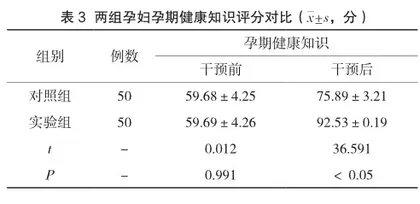 孕期系统健康教育在产前检查门诊护理中对孕期健康知识评分的干预效果分析3