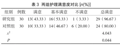 集束化护理联合中医护理在脑中风后遗症患者中的应用效果3