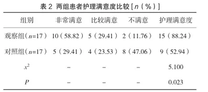 精细化呼吸康复护理对脑卒中合并肺炎患者生活质量的改善探讨2