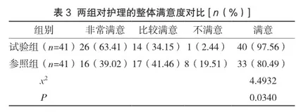 针对性护理在慢性胃溃疡患者护理中的应用效果分析3