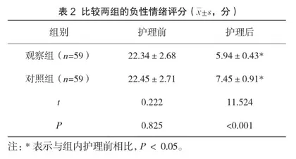 心理干预联合舒适护理在小儿肺炎雾化吸入治疗中的应用2