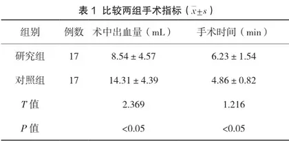 宫腔镜下人流术和无痛人流术术后并发症观察