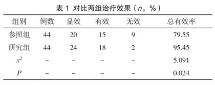 探讨喉裂开声带切除术在喉癌治疗中的应用效果