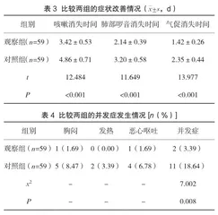 心理干预联合舒适护理在小儿肺炎雾化吸入治疗中的应用3
