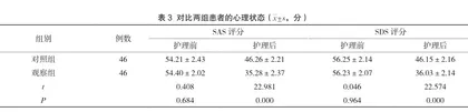 针对性护理对消化道溃疡患者幽门螺旋杆菌根除率的影响2