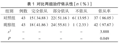 中医特色延续护理管理在脑卒中患者中的应用