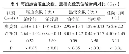 泮托拉唑在消化性溃疡合并上消化道出血治疗中的临床应用观察